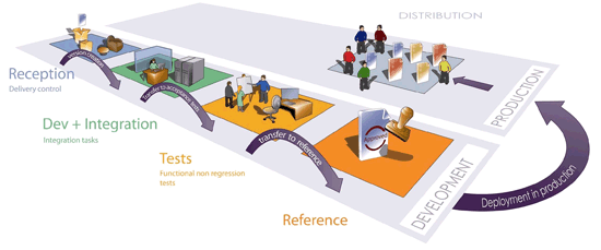 ManageEnvironments