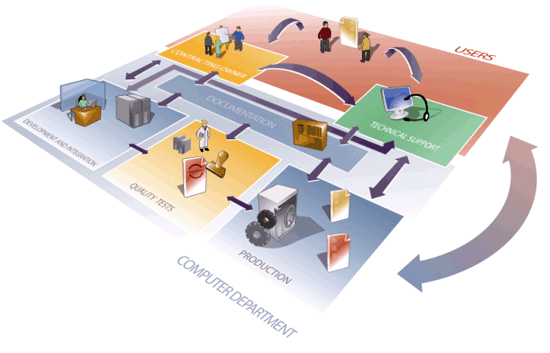 WorkflowExtension