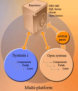 multiplatform-Cross-Reference