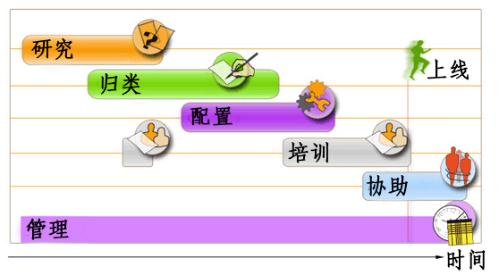 prestation-schema